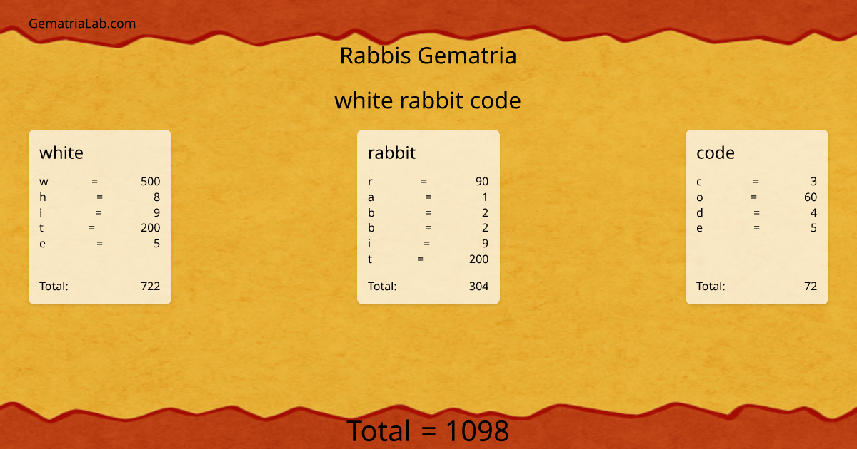 white rabbit code in rabbis Gematria